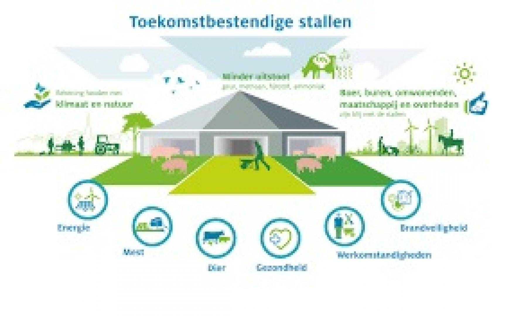 Kalverhouder pioniert en ontwikkelt integrale oplossingen voor stal en mest, maar loopt vast op procedures